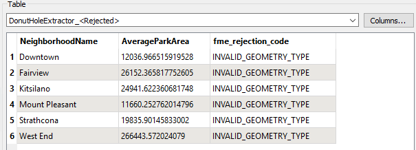 Observing fme_rejection_code in Visual Preview
